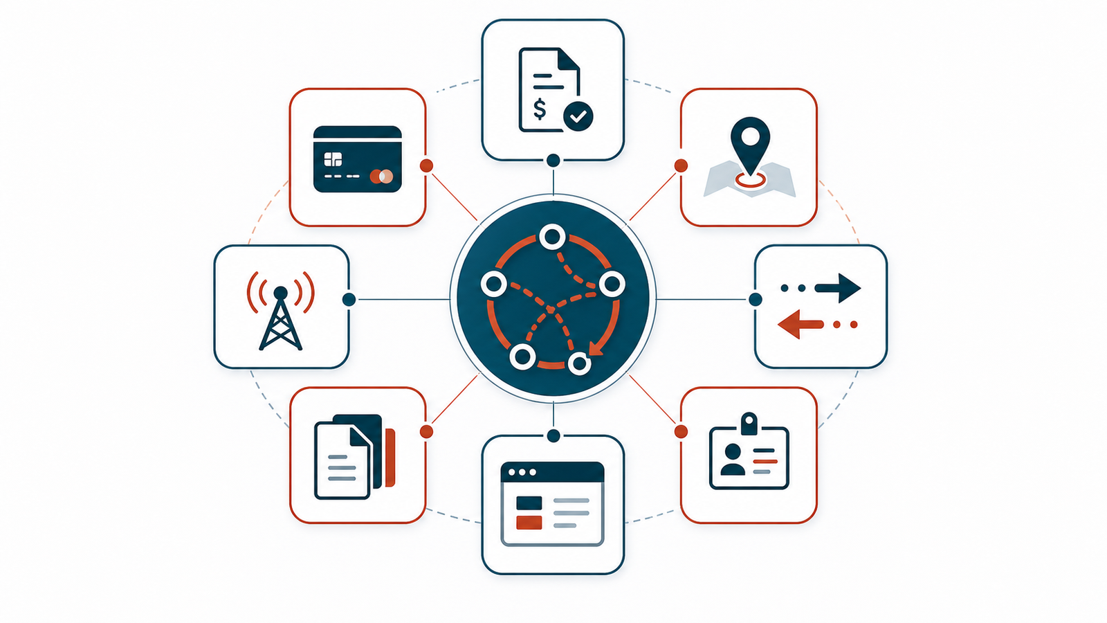 Circular ecosystem diagram: NexOR brand mark at the centre, surrounded by eight tiles for accounting, maps, telematics, HR, documents, EDI, weather, and devices